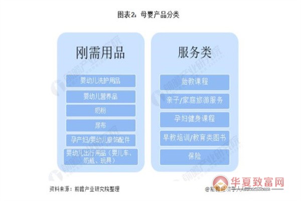 母婴用品专卖店加盟